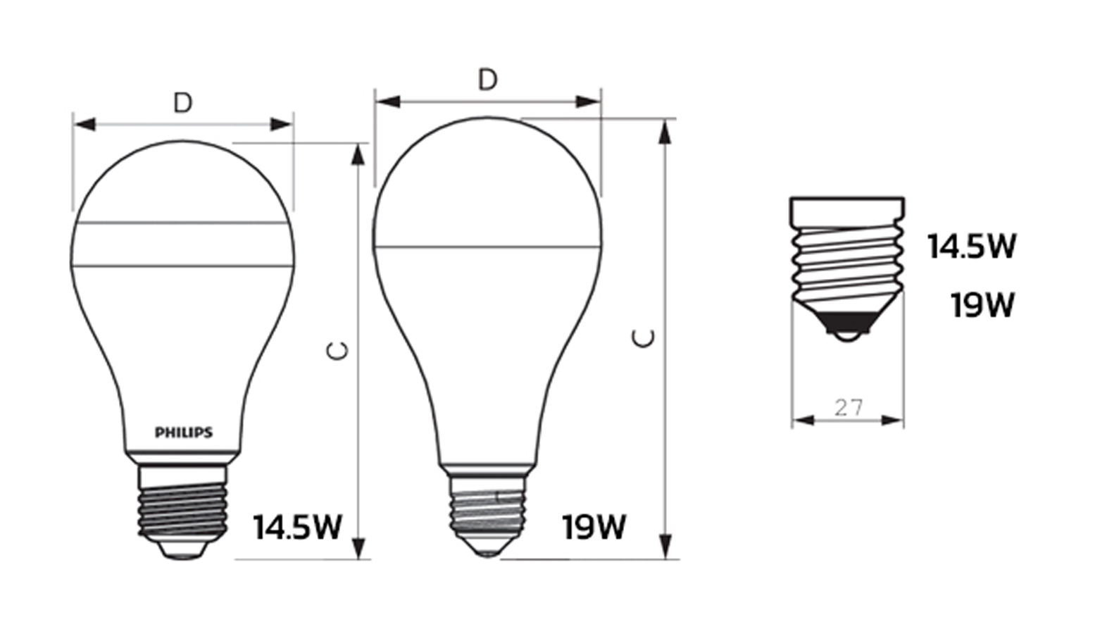 Dimensions LED BLUB PHILIPS