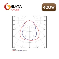 ลำแสงของโคมเมทัลฮาไลด์ 400W GATA CROSS CR-129