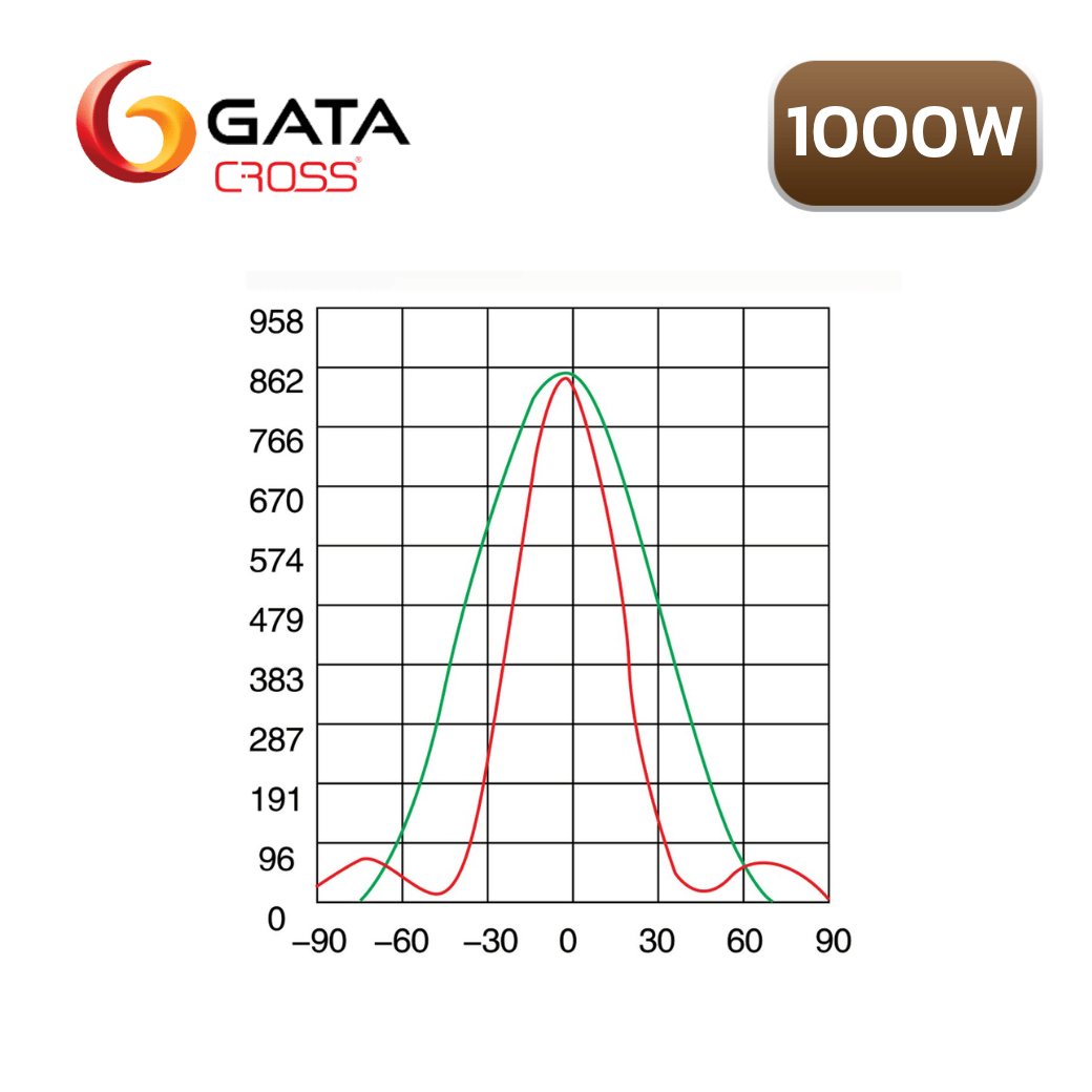 โคมสปอร์ตไลท์เมทัลฮาไลด์ 1000W GATA CROSS CR1000 - Image 4