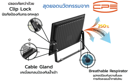 สปอร์ตไลท์ LED RICH x CPS COOLER