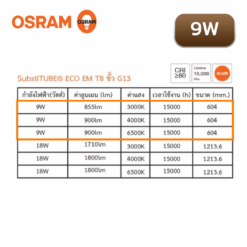 Alternative view of หลอดไฟ LED T8 9W OSRAM รุ่น ECO EM