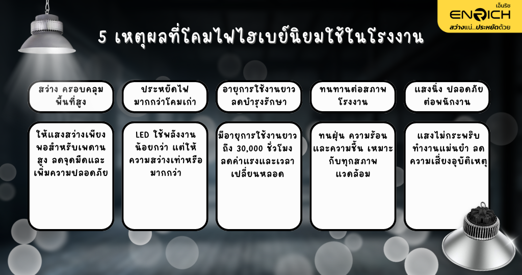 5 เหตุผลที่โคมไฟไฮเบย์นิยมใช้ในโรงงาน