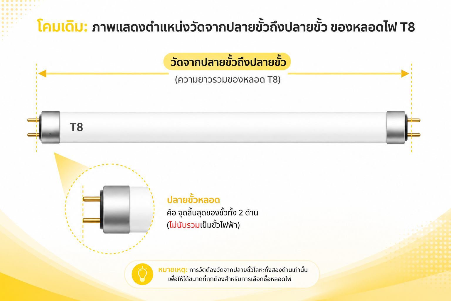 หลอดไฟ LED ยาว มีกี่ขนาด เลือกความยาวแบบไหนดี
