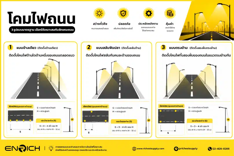 การจัดวางโคมไฟถนนแบบข้างเดียว สลับฟันปลา และตรงข้าม